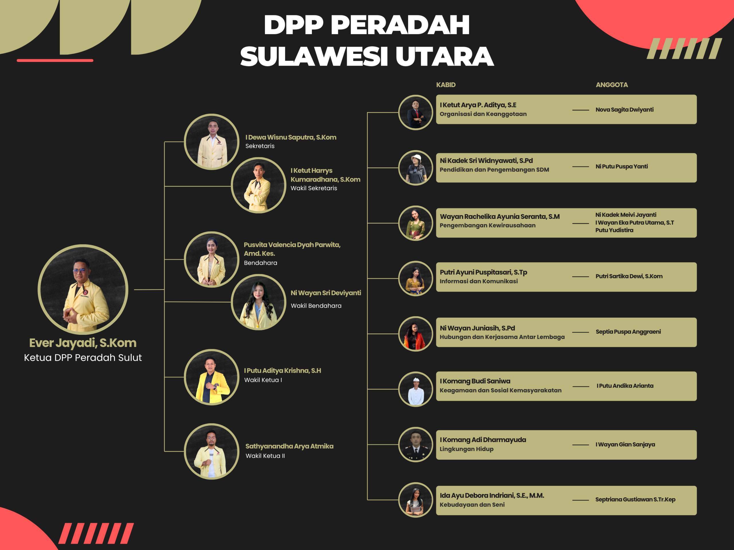 Struktur Organisasi DPP
